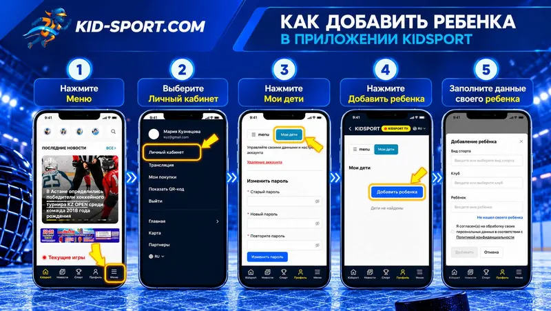 Пять шагов добавления ребёнка в приложении: меню, личный кабинет, мои дети, кнопка «Добавить ребенка», форма